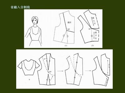 服裝省道轉移方法與電纜經營模式的創新融合